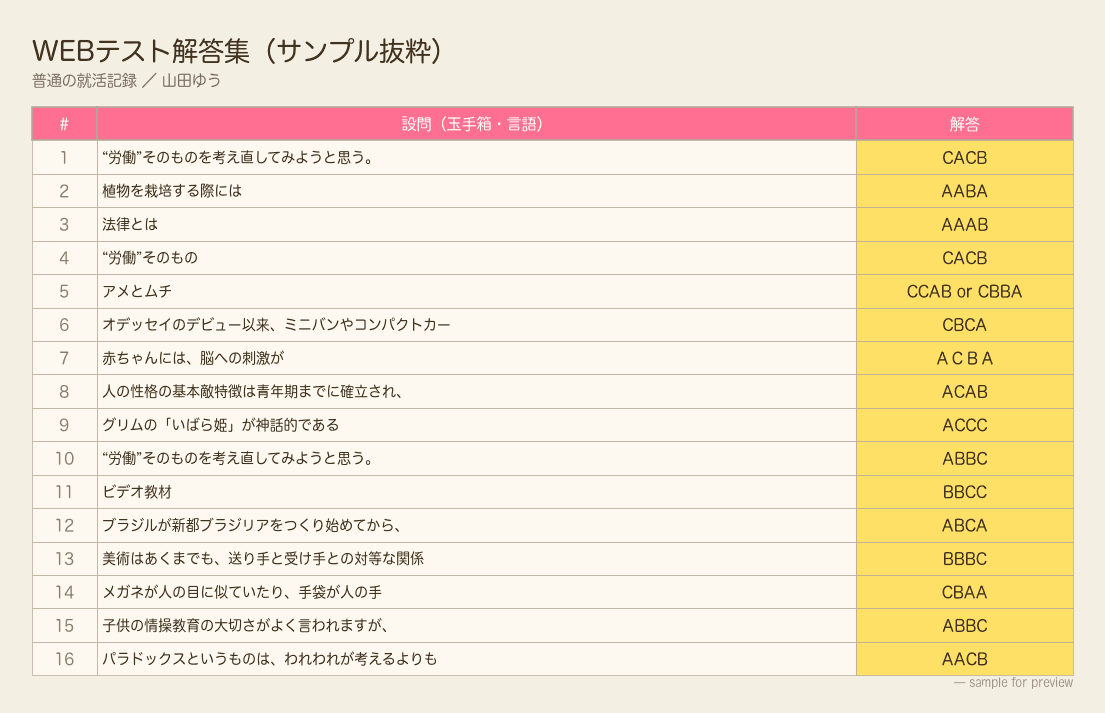 WEBテスト解答集の中身(サンプル・一部)